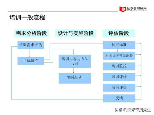 知名咨询公司客户案例 100页人力资源管理的全面提升,系统完整