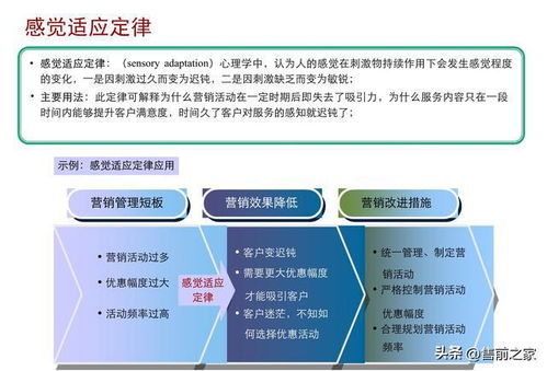 管理咨询方法论框架梳理精选