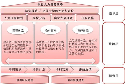 管理咨询 从诊断到赋能的思维与实践