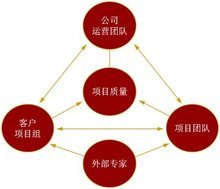 稷下学宫管理咨询公司